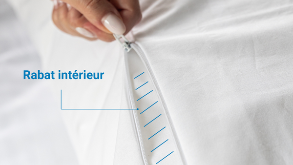 Rabat intérieur couvrant la fermeture éclair pour renforcer l’étanchéité aux allergènes et acariens.
