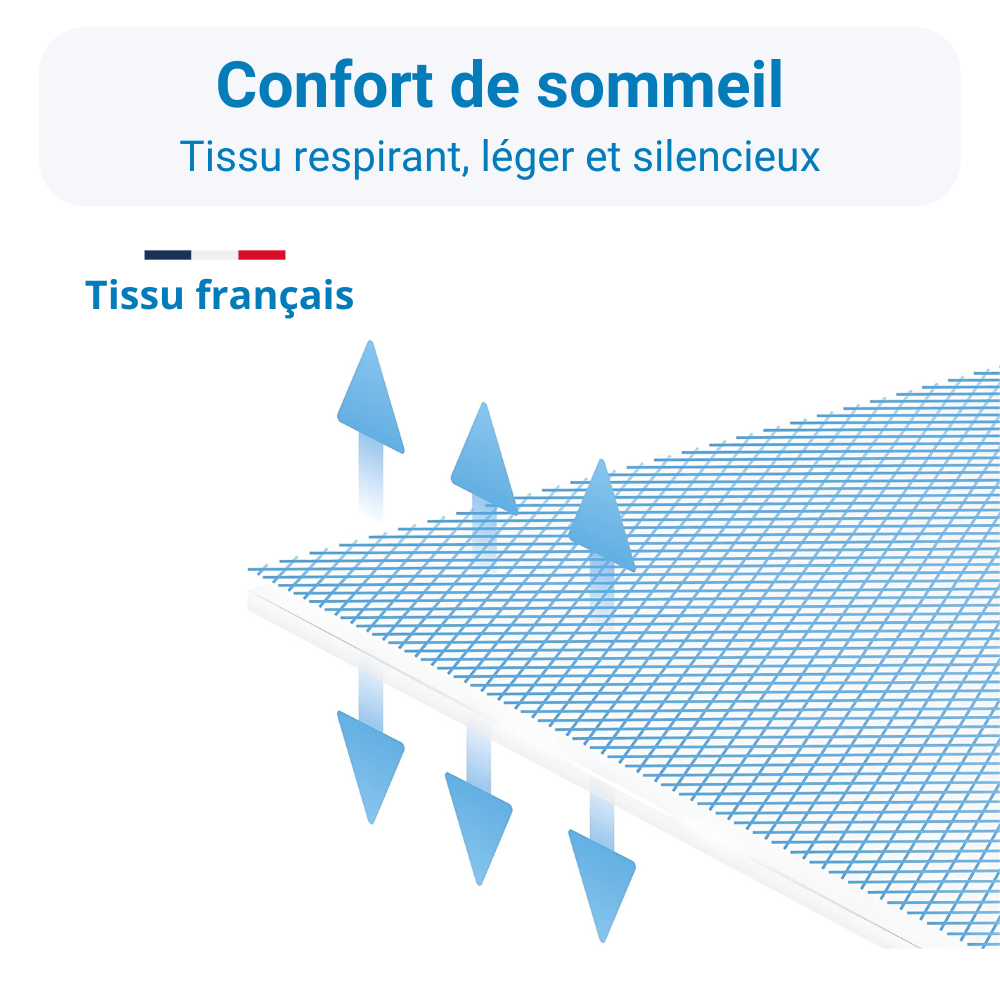 Schéma du tissu français respirant de la housse anti-acariens Acar-Housses®, léger et silencieux, favorisant le confort de sommeil