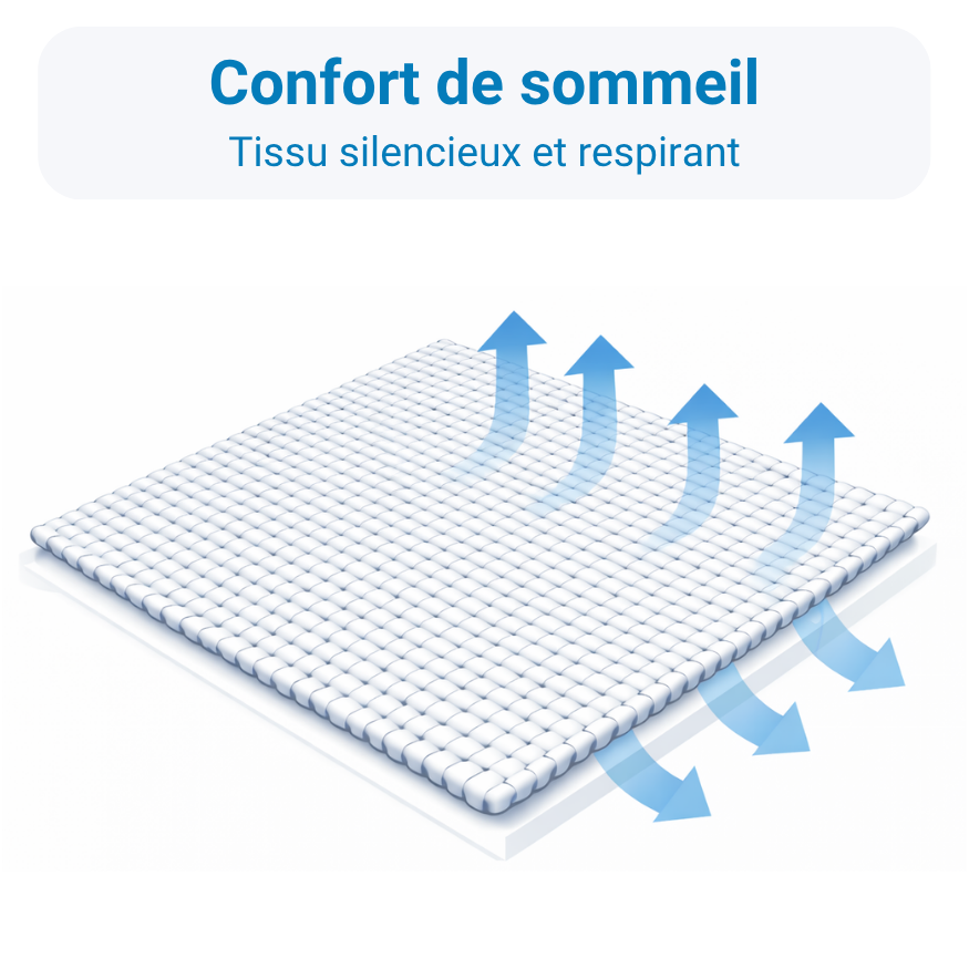 Schéma de la circulation de l'air à travers le tissu de la housse anti-acariens Acar-Housses®, illustrant un tissu silencieux et respirant pour le confort de sommeil