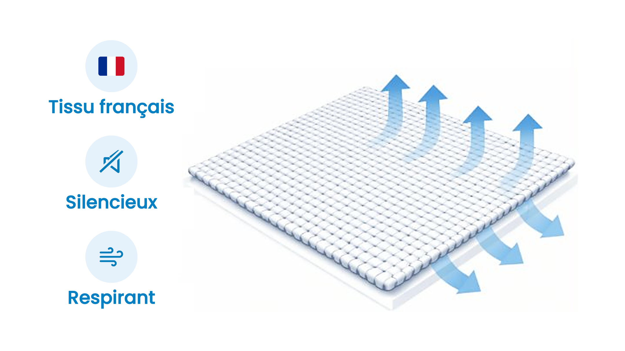 Tissu anti-acariens français, silencieux et respirant : illustration de la circulation de l'air à travers le matelas
